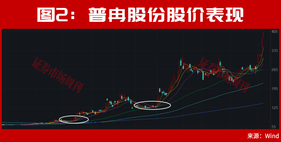 A股唯一一家！竟被SK海力士持仓！这只存储芯片龙头22个交易日大涨80%