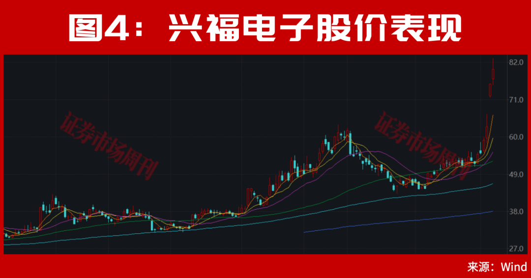 A股唯一一家！竟被SK海力士持仓！这只存储芯片龙头22个交易日大涨80%