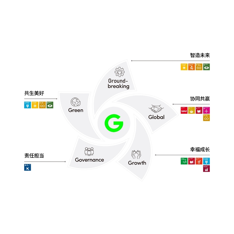当科技制造遇见可持续发展，歌尔以“G 战略”书写长期主义答卷
