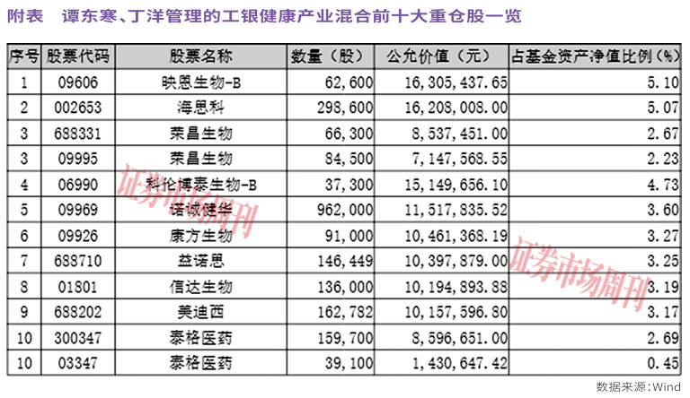 密集催化托起创新药赛道，下半年行业机遇在哪里？