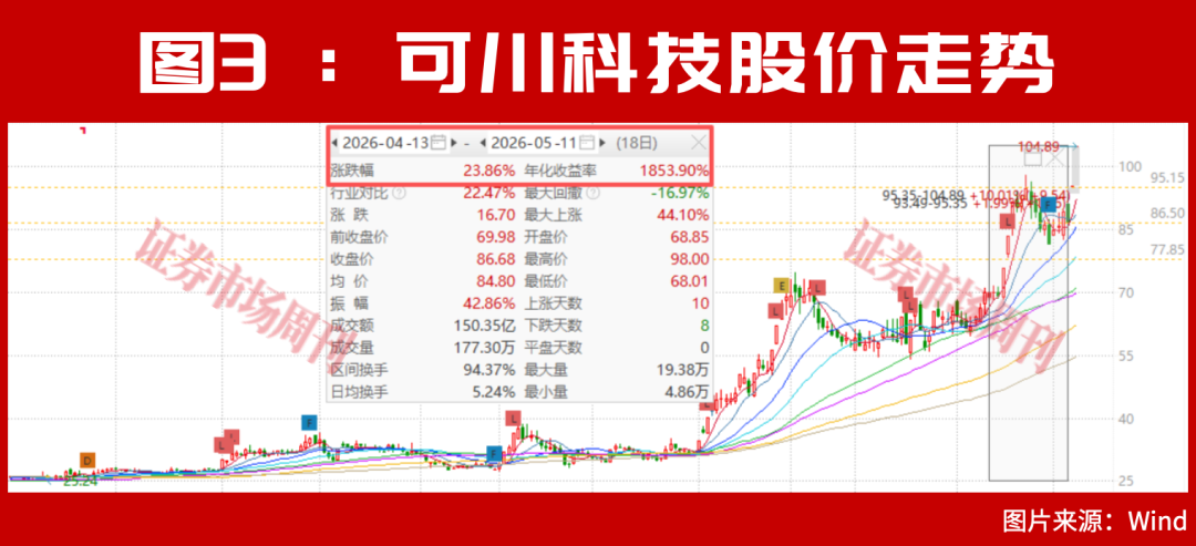 超级牛散一家三口刚刚砸重金扫货！下一只翻倍股定了？
