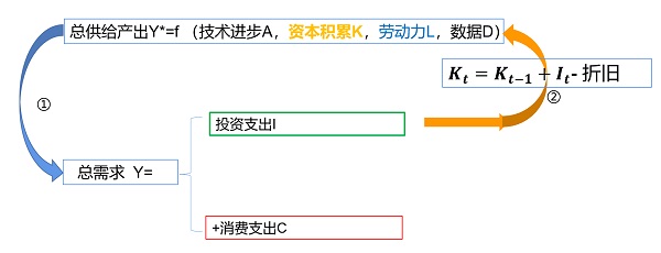 消费让位,投资主导:AI时代美国经济的结构转变