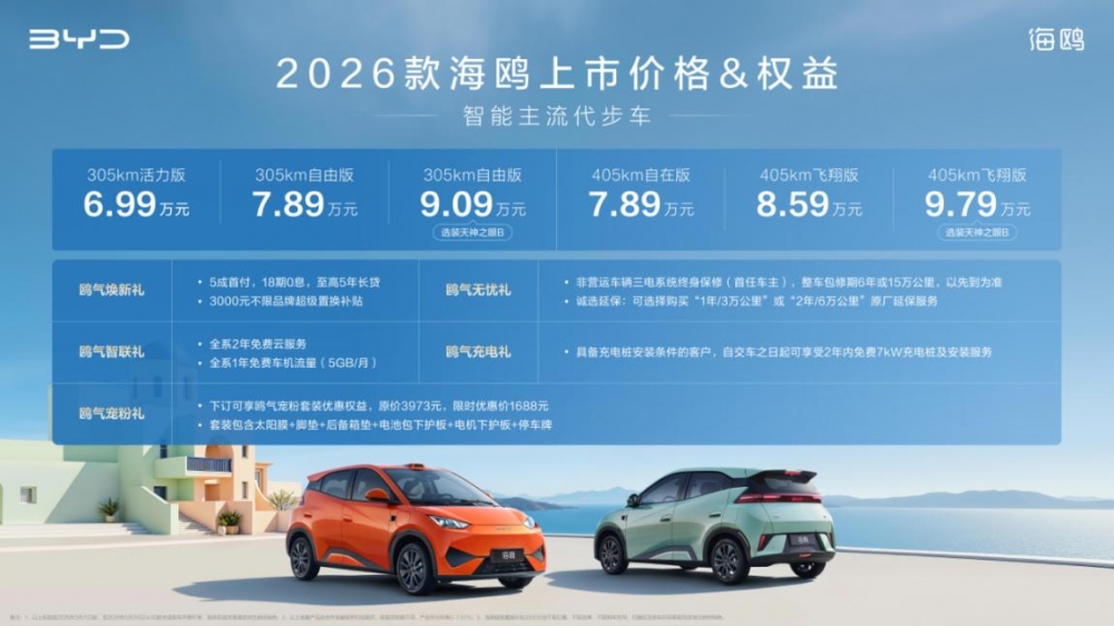 6.99万元起,比亚迪2026款海鸥增配不加价,激光雷达首次下放A00级市场