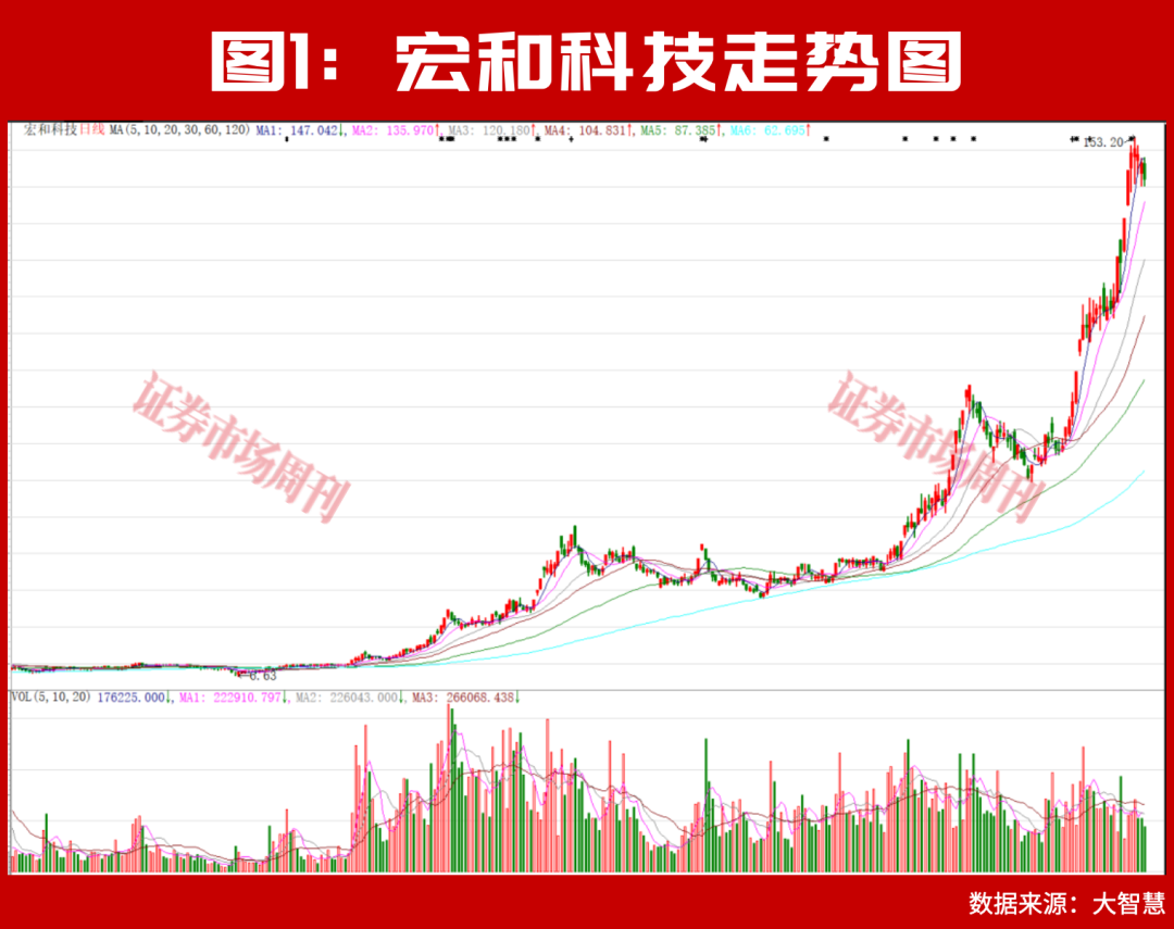 赵建平继续重仓获益不菲!这里会诞生更多十倍、二十倍超级牛股!