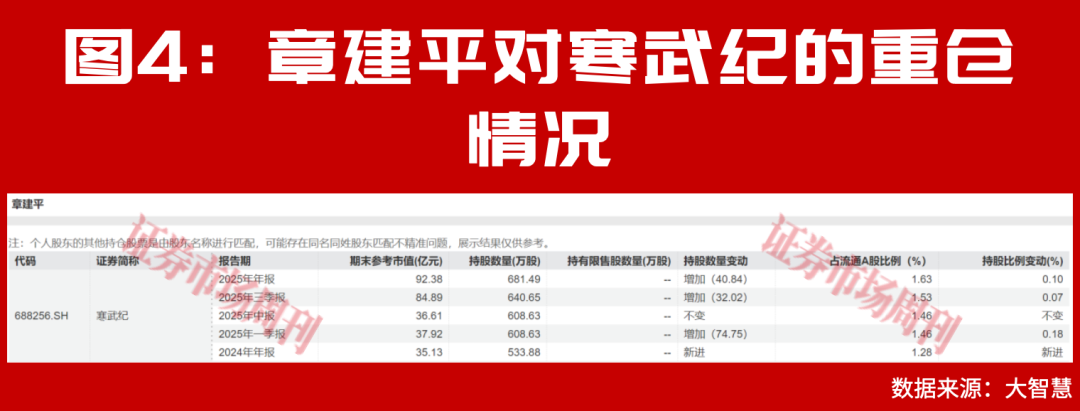 赵建平继续重仓获益不菲!这里会诞生更多十倍、二十倍超级牛股!