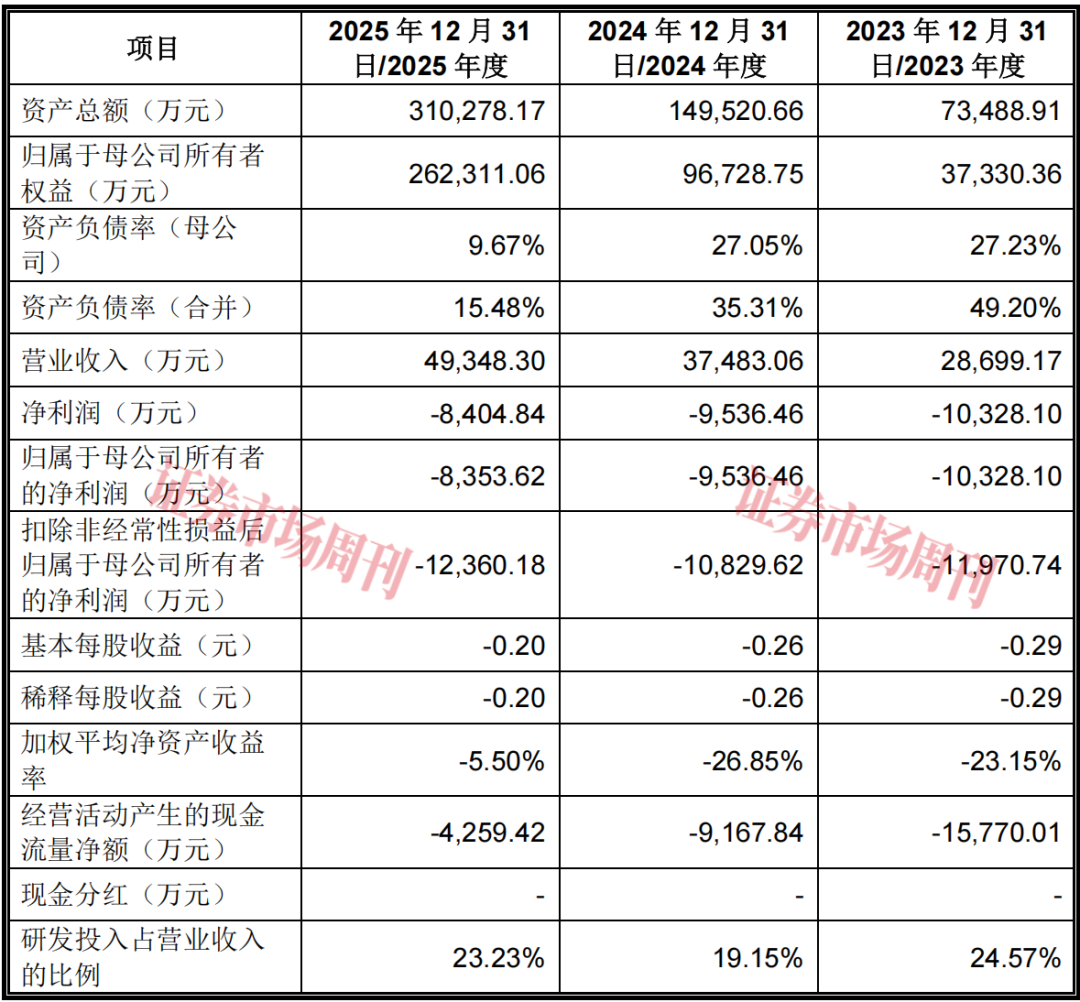 协作机器人龙头启动IPO 深交所首只“H回A”股有望落地