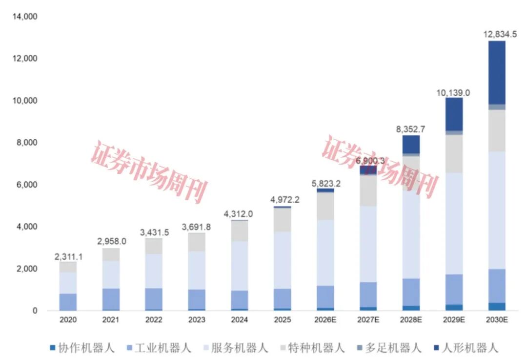 协作机器人龙头启动IPO 深交所首只“H回A”股有望落地