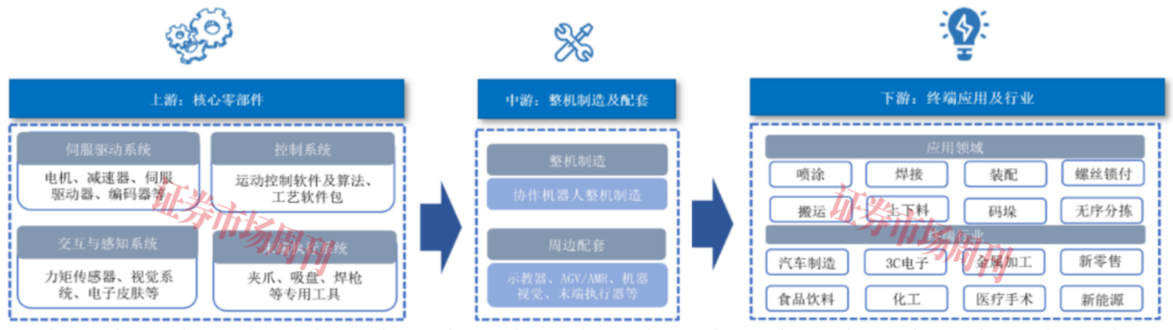 协作机器人龙头启动IPO 深交所首只“H回A”股有望落地