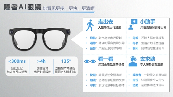AI眼镜创新趋势洞察：凭“创”突围，以“新”破局