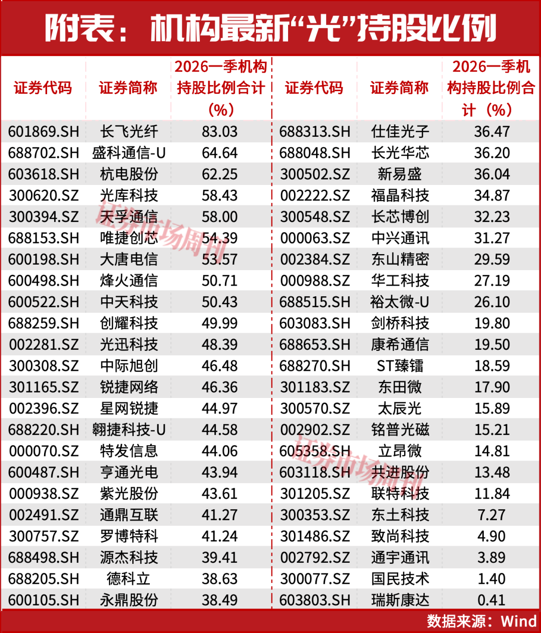 688498带头跌了！但还有机会，下一只十倍股在这里？