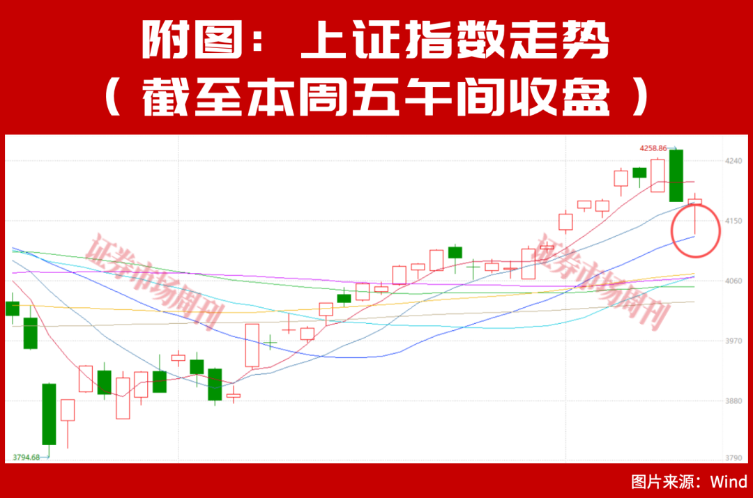 688498带头跌了！但还有机会，下一只十倍股在这里？