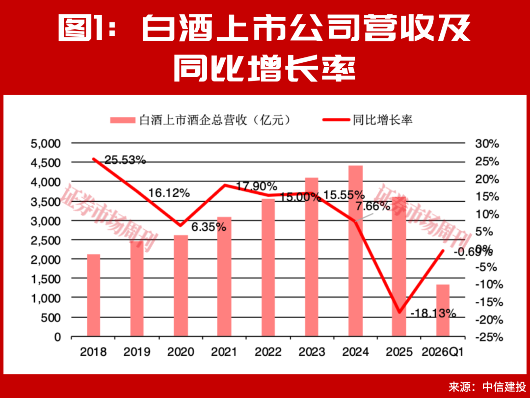 白酒行业筑底，贵州茅台全面向“C”端转型，段永平逆势加仓