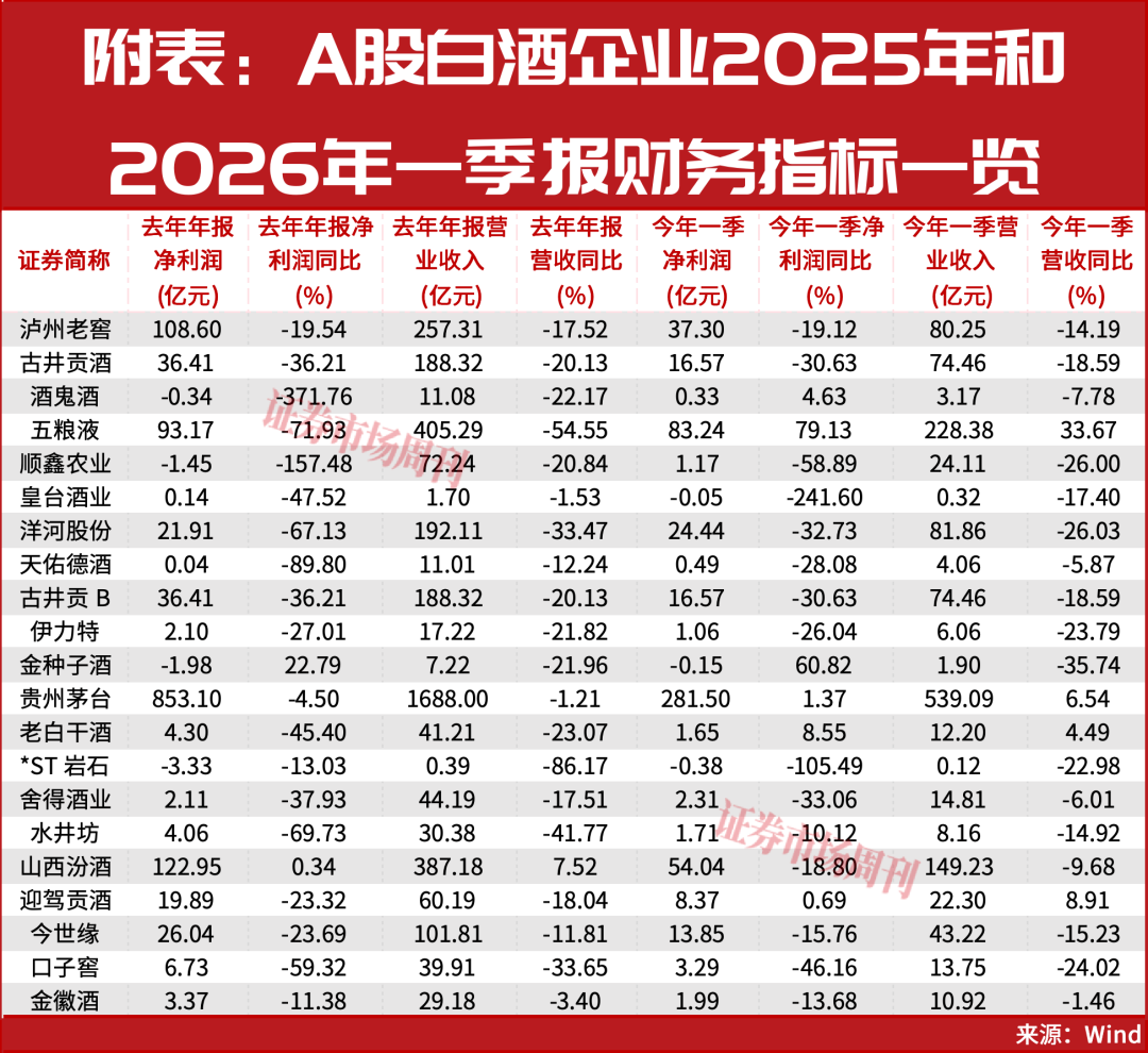 白酒行业筑底，贵州茅台全面向“C”端转型，段永平逆势加仓