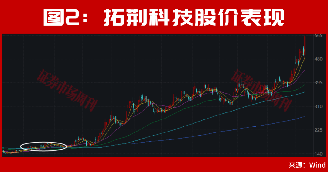 半导体、存储芯片的牛市大周期还在后面！稀缺龙头曝光，这只12天大涨33%！