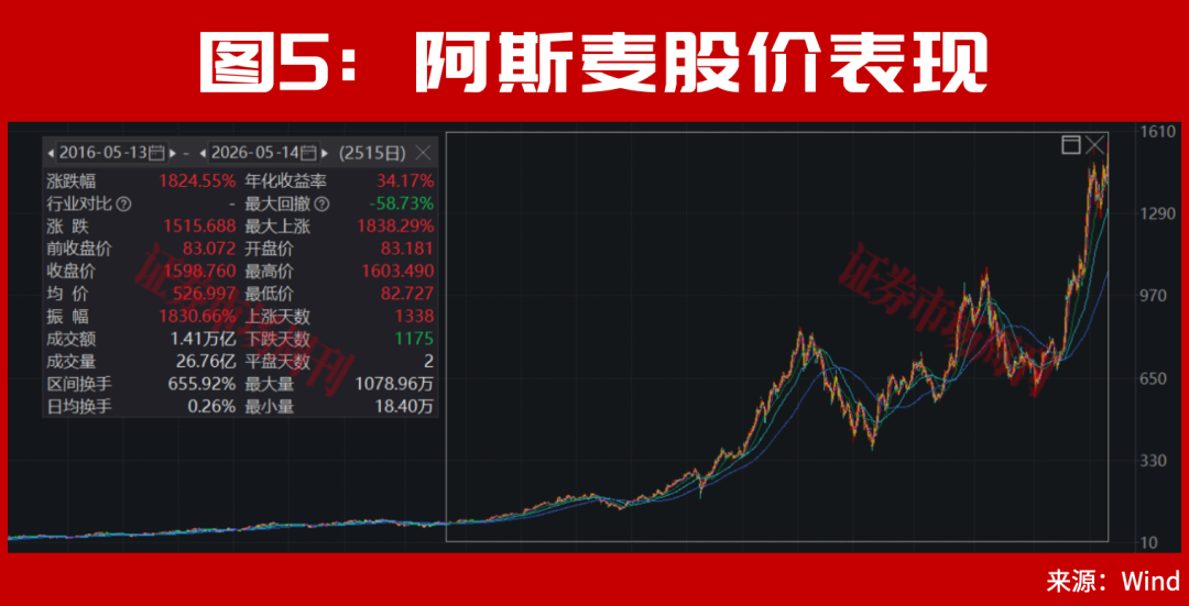 半导体、存储芯片的牛市大周期还在后面！稀缺龙头曝光，这只12天大涨33%！