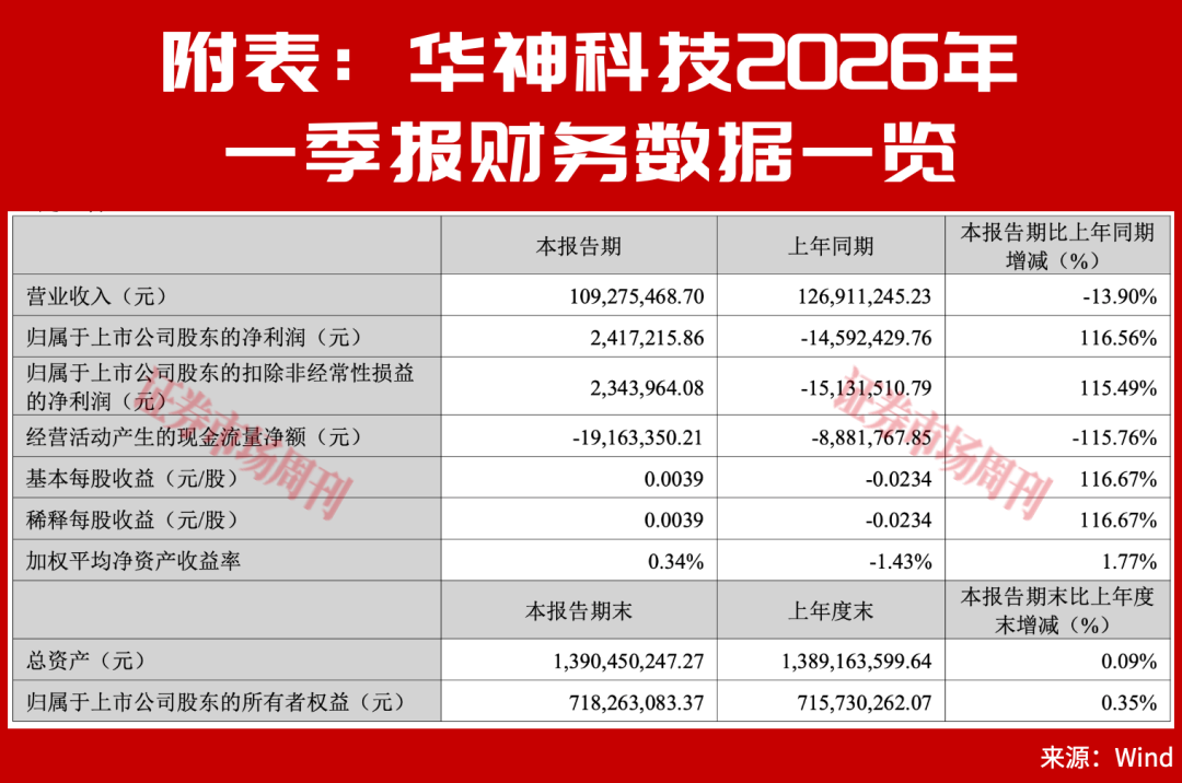 净利上涨115%+外资抢筹！中药创新药，终于熬出龙头？