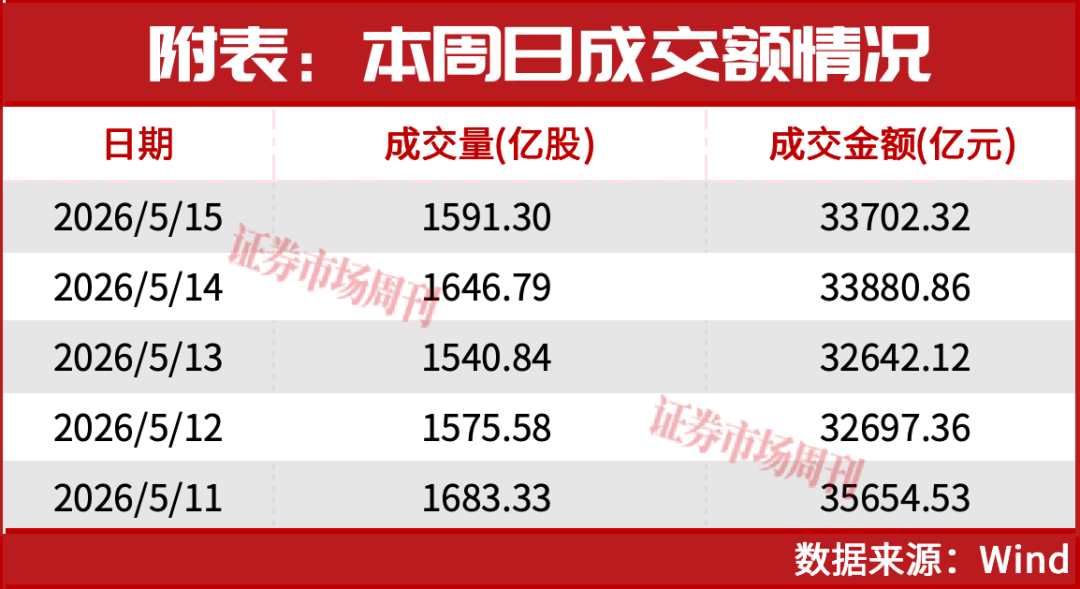这五条主线！调整后会继续上行！