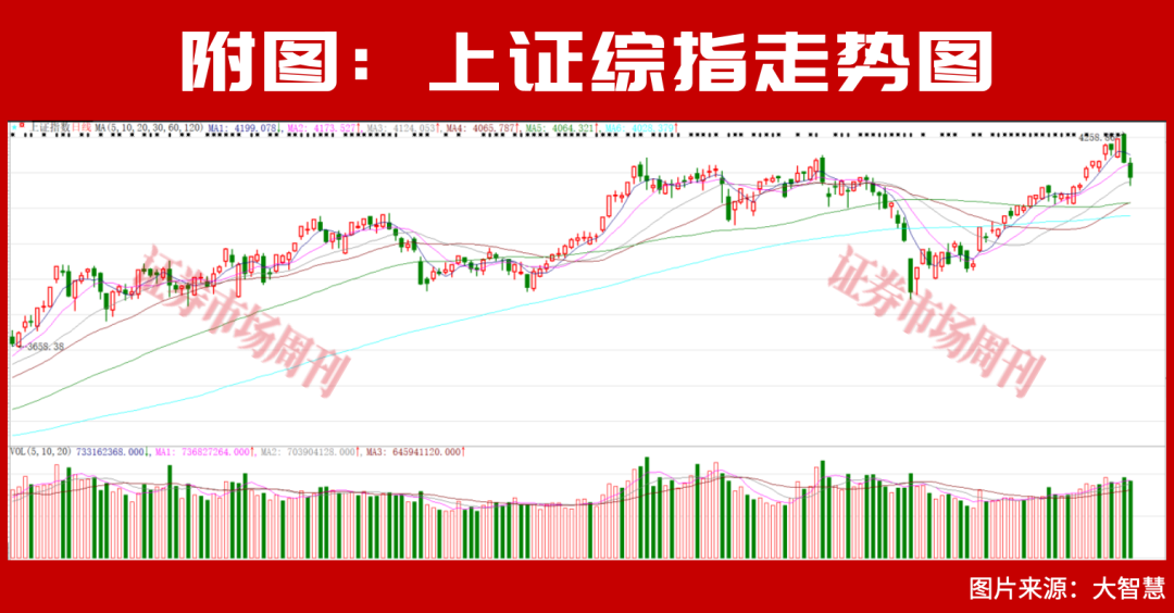 这五条主线！调整后会继续上行！