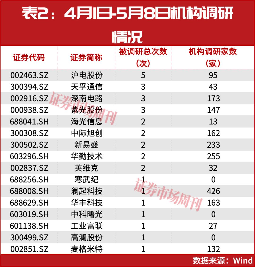 净利增长555.24%！揭秘A股“超节点”超级赛道，这5家公司已翻倍