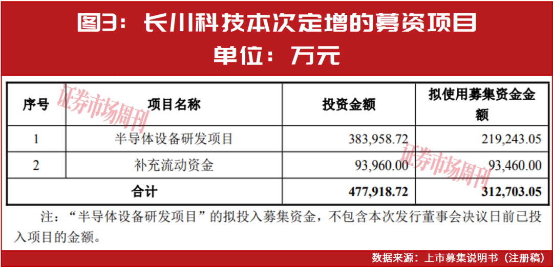 半导体设备红利赛道：量利齐增，股价翻倍