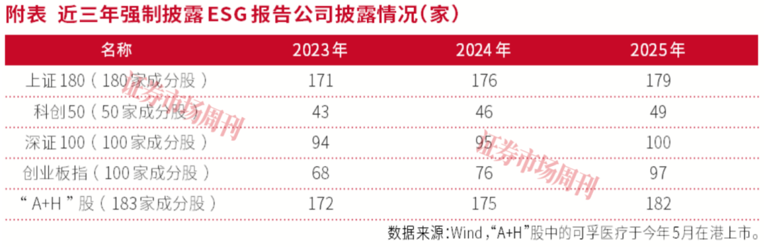 A股ESG强制披露元年：从“合规答卷”到“价值重塑”
