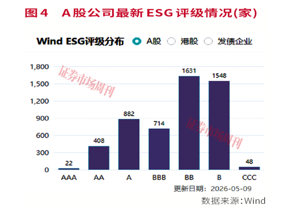 A股ESG强制披露元年：从“合规答卷”到“价值重塑”