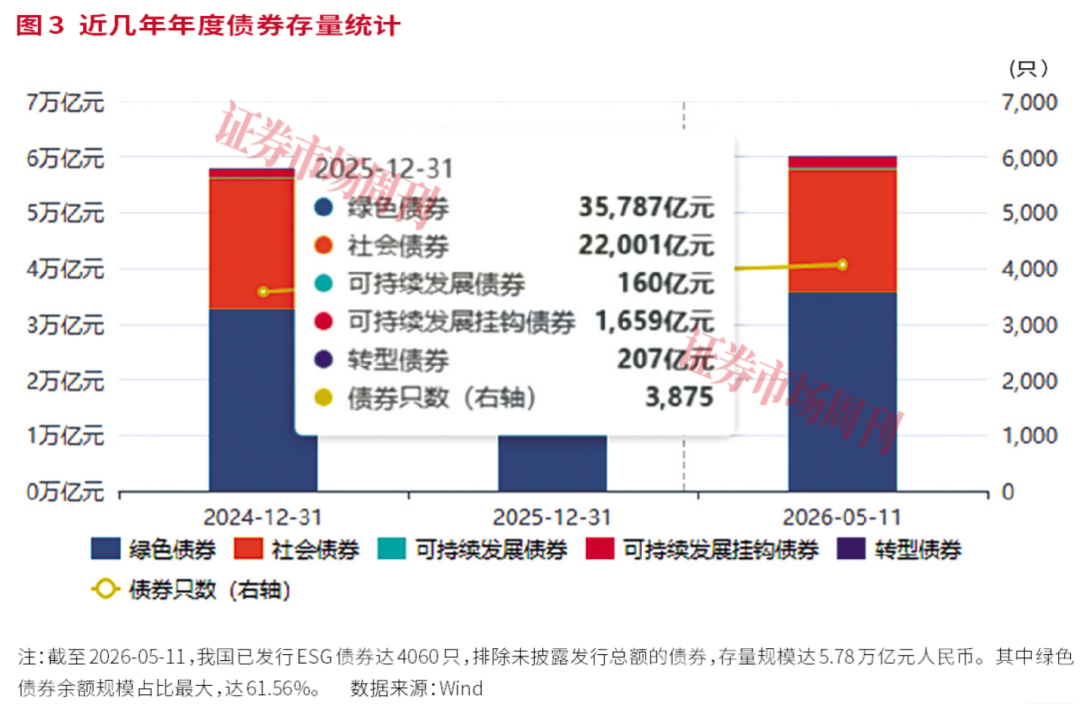 A股ESG强制披露元年：从“合规答卷”到“价值重塑”