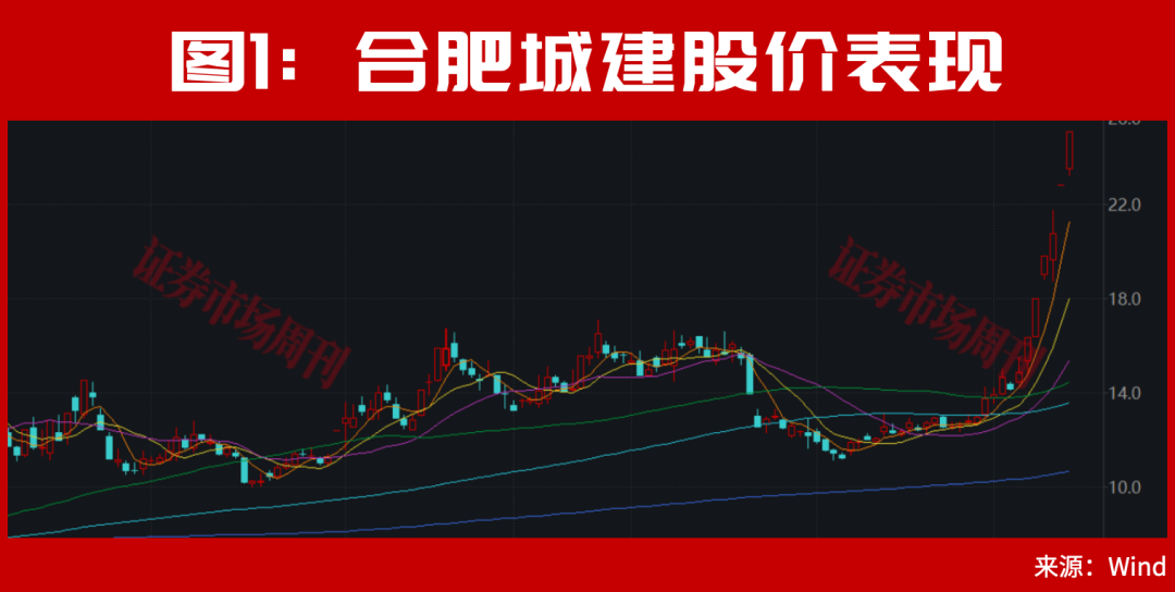 存储龙头长鑫科技IPO背后！藏着这些你还没有真正发现的大级别机会！