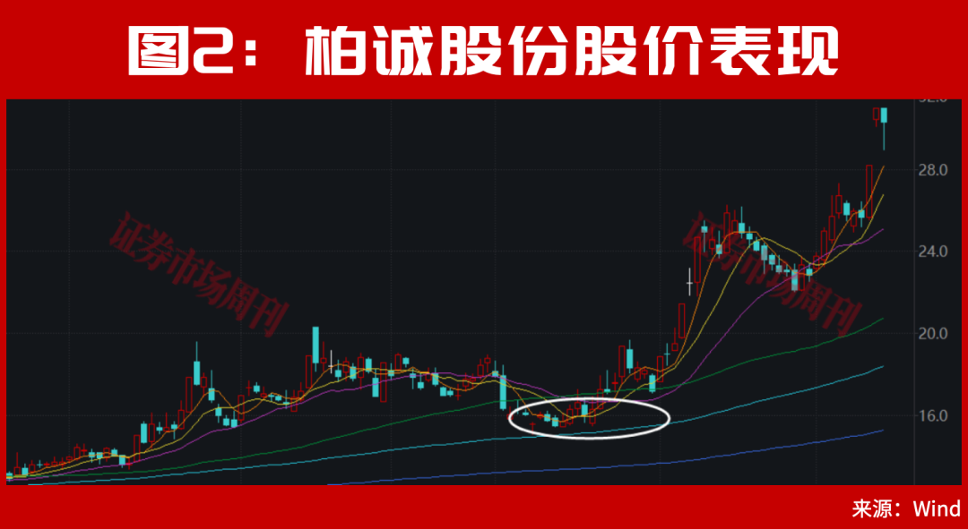 存储龙头长鑫科技IPO背后！藏着这些你还没有真正发现的大级别机会！
