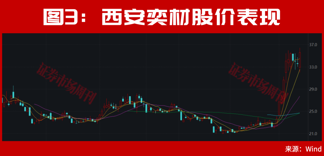 存储龙头长鑫科技IPO背后！藏着这些你还没有真正发现的大级别机会！