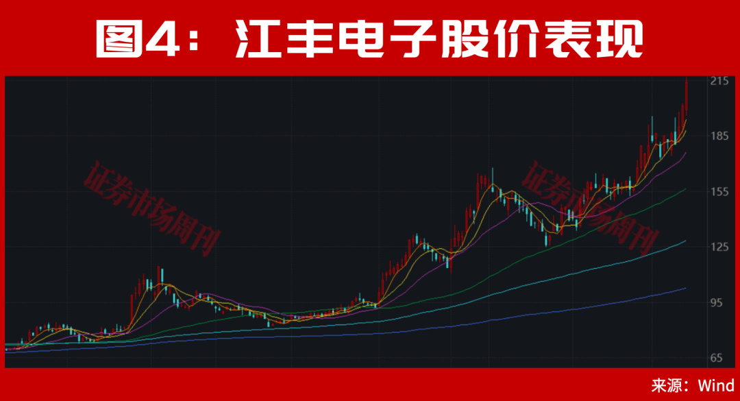 存储龙头长鑫科技IPO背后！藏着这些你还没有真正发现的大级别机会！