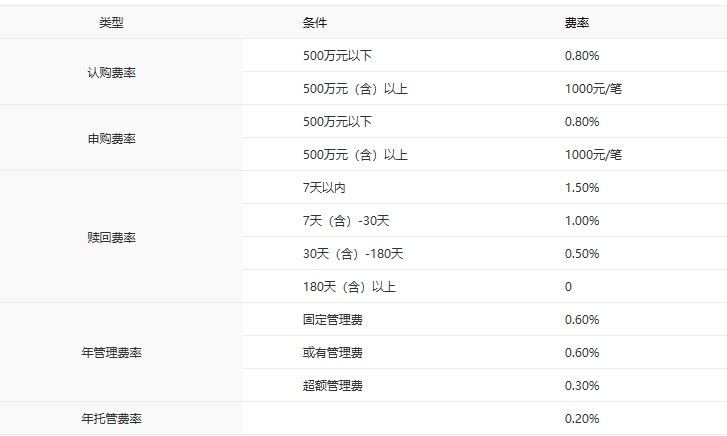 同频国家战略 中银消费服务混合发起基金把握消费新动能