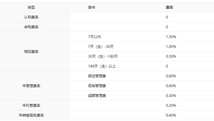 同频国家战略 中银消费服务混合发起基金把握消费新动能