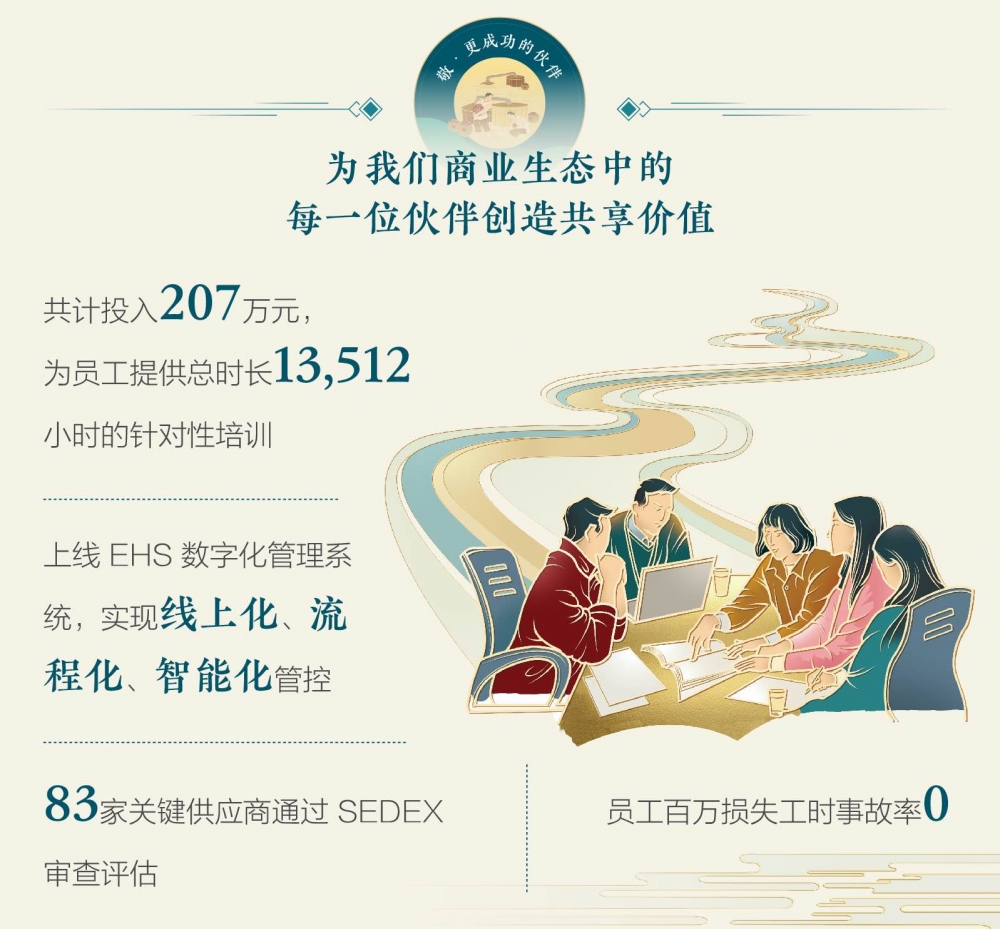 水井坊ESG报告：坚持长期主义 打造白酒行业可持续转型样本