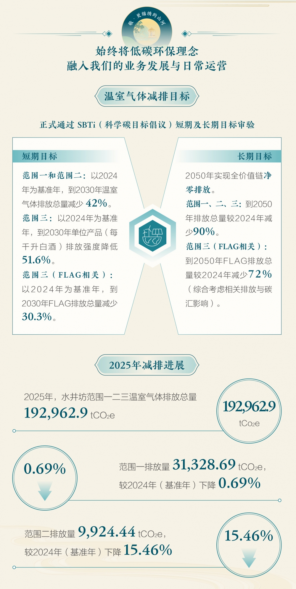 水井坊ESG报告：坚持长期主义 打造白酒行业可持续转型样本