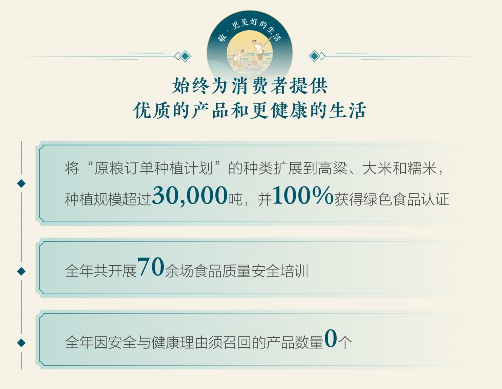 水井坊ESG报告：坚持长期主义 打造白酒行业可持续转型样本