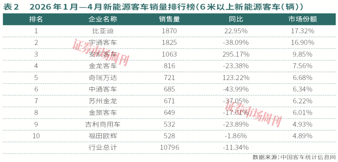 安凯客车产销量持续增长,2026年聚焦六项重点工作