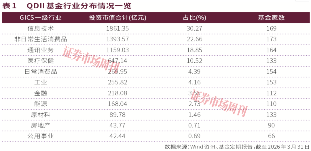 驶入新航道:万亿时代QDII基金全球配置再进阶