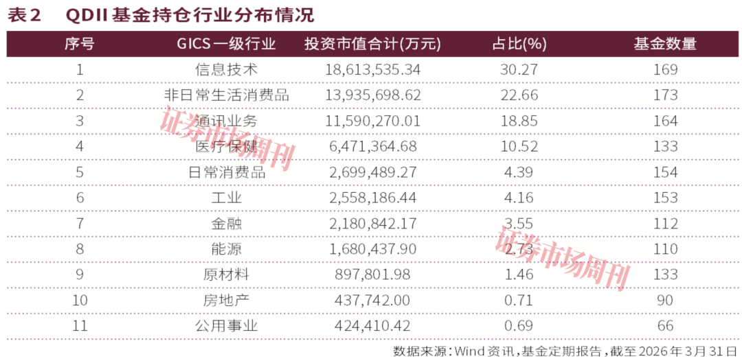 驶入新航道:万亿时代QDII基金全球配置再进阶