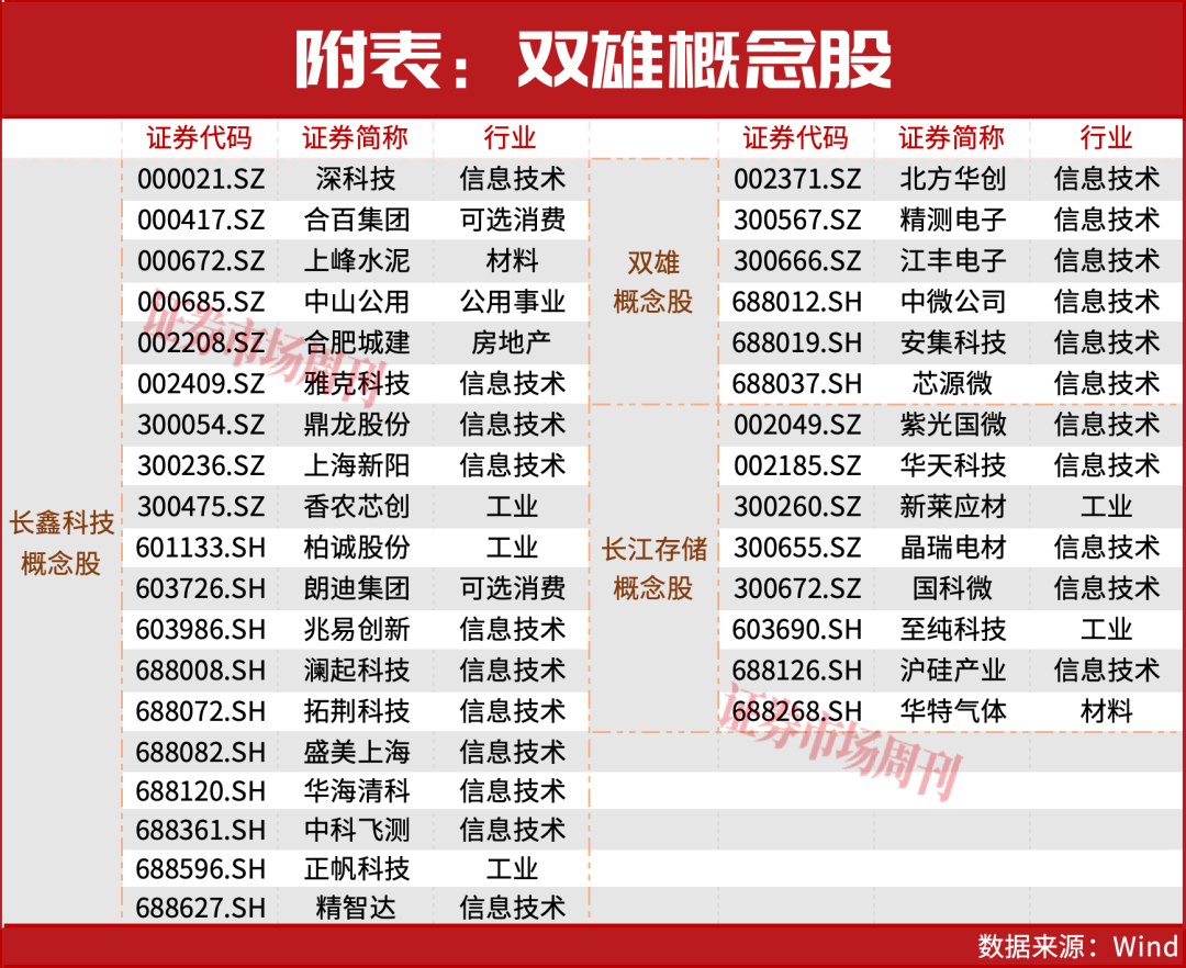 一天净赚3个亿！这个超级赛道正逆势翻红，核心公司曝光！