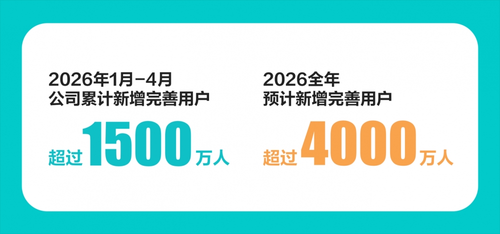 BOSS直聘:第一季度营收20.7亿元,继续在AI应用上保持大规模投入