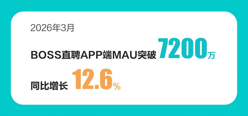 BOSS直聘:第一季度营收20.7亿元,继续在AI应用上保持大规模投入