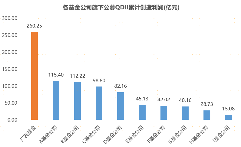 深耕全球投资二十载  资深基金经理助力把握港股机遇
