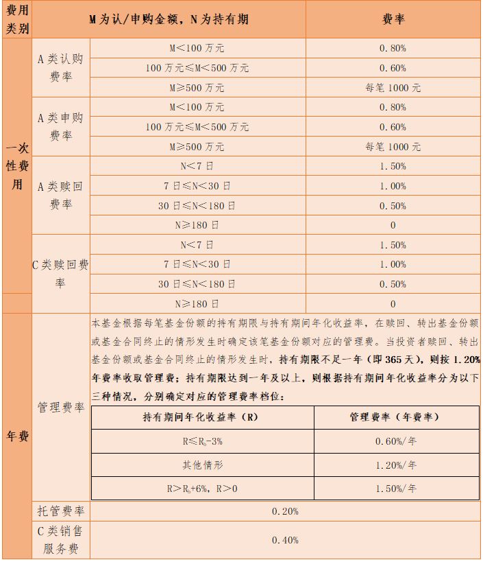 任职期间在管产品均跑赢基准，广发基金费逸携新品再出发