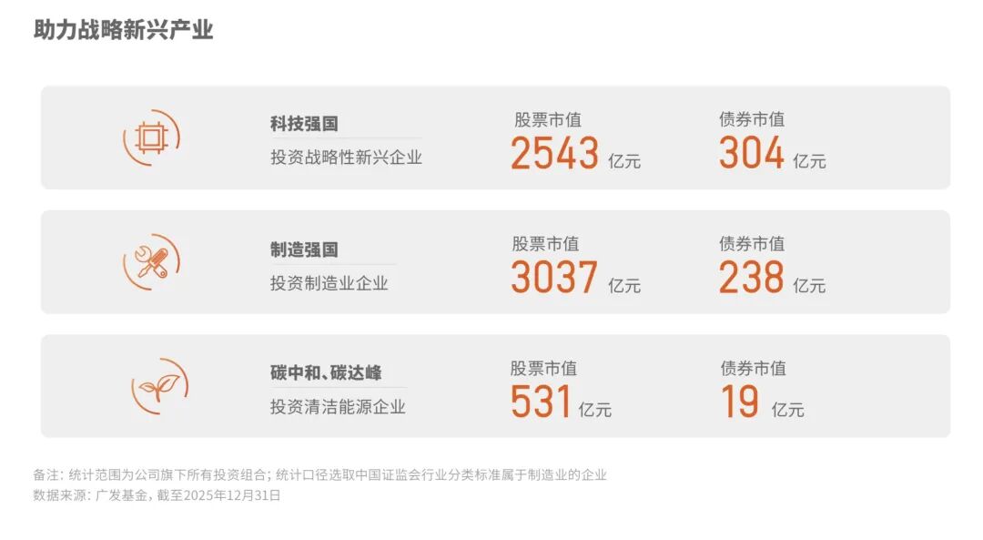 专业立身、责任行远，广发基金发布2025年度社会责任报告