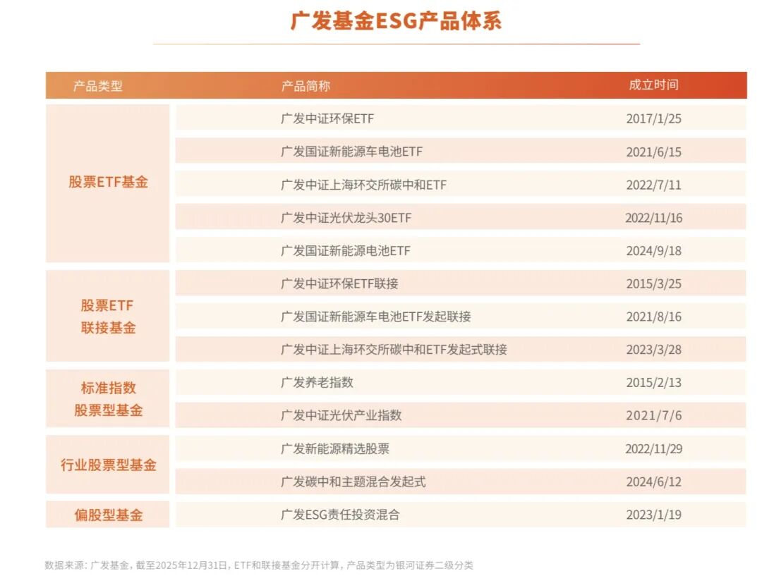 专业立身、责任行远，广发基金发布2025年度社会责任报告