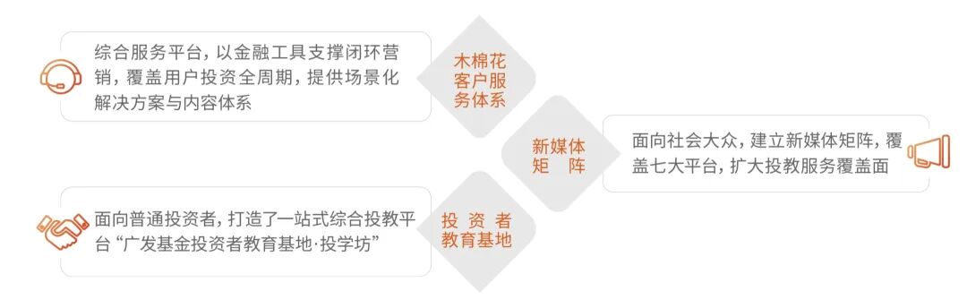 专业立身、责任行远，广发基金发布2025年度社会责任报告
