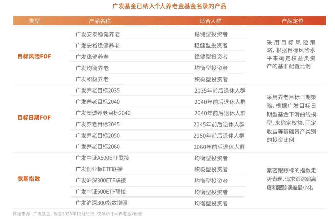 专业立身、责任行远，广发基金发布2025年度社会责任报告