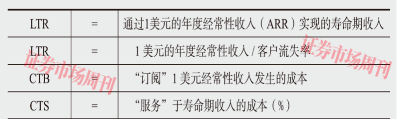 亏损也是好生意?看懂“寿命期单位经济” 抓住下一个亚马逊