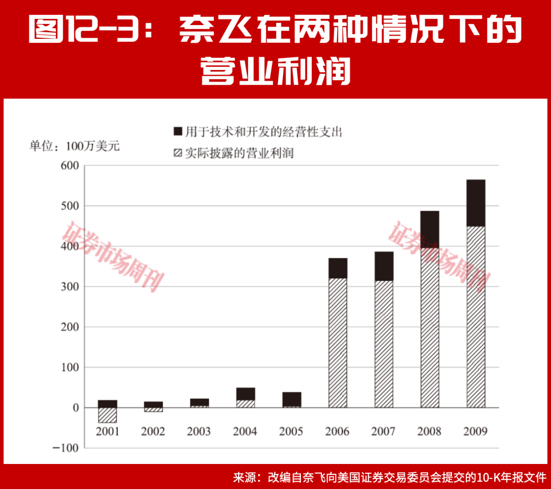亏损也是好生意?看懂“寿命期单位经济” 抓住下一个亚马逊